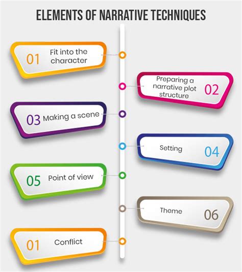 25 Narrative Techniques Explained with Examples.
